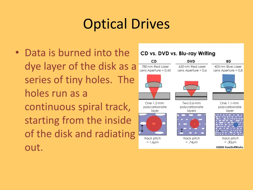 optical drives 1