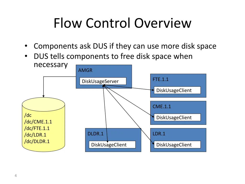 flow control overview