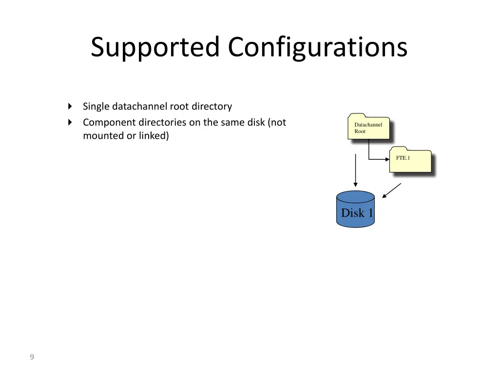 supported configurations