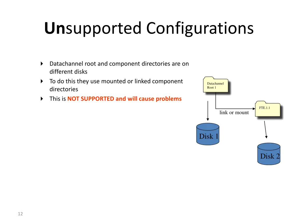 un supported configurations