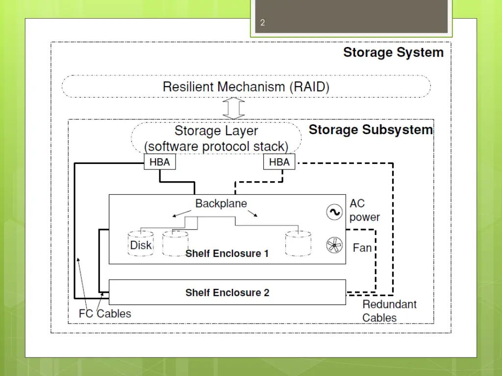 slide2