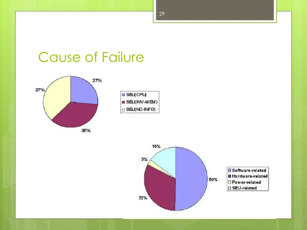 slide29