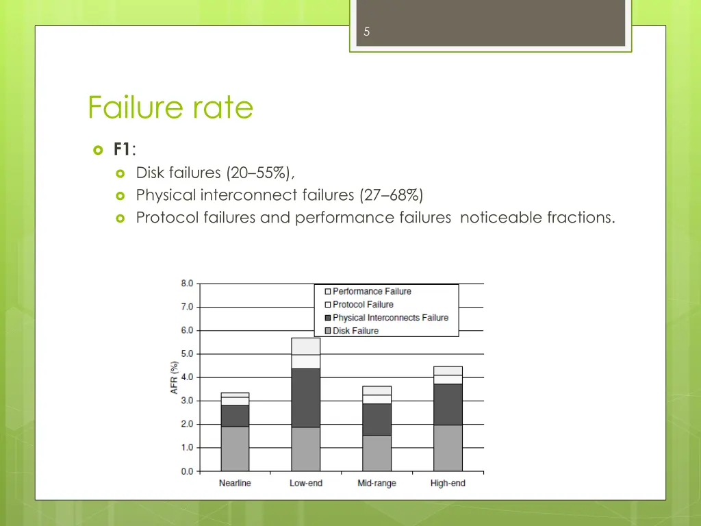 slide5