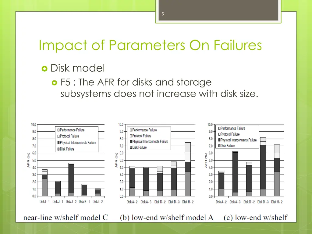 slide9