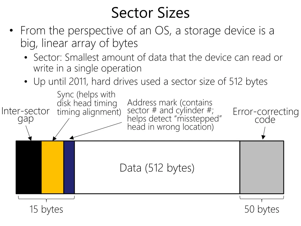 sector sizes