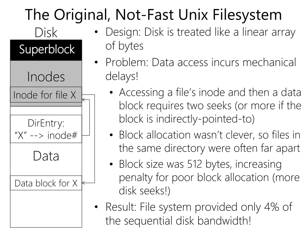the original not fast unix filesystem disk 1
