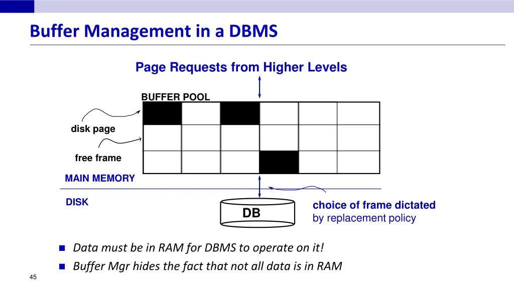 buffer management in a dbms