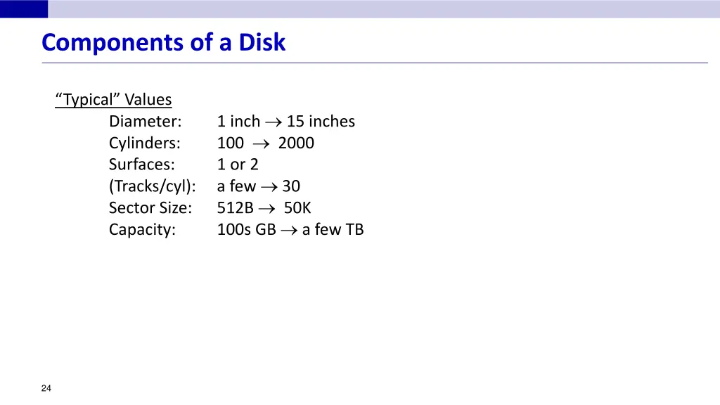 components of a disk 2