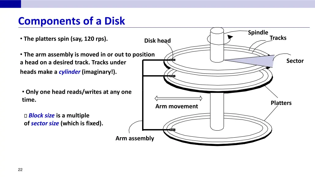 components of a disk
