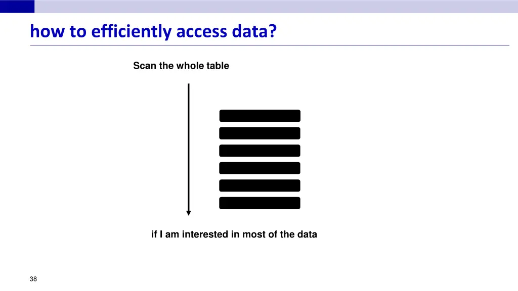 how to efficiently access data 1