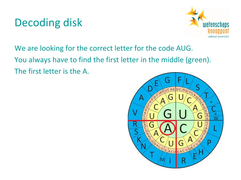 decoding disk 4