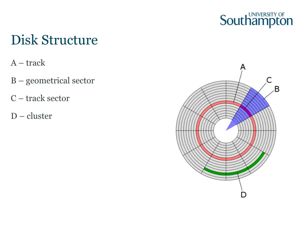 disk structure