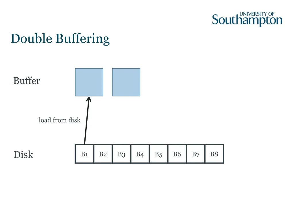 double buffering 1