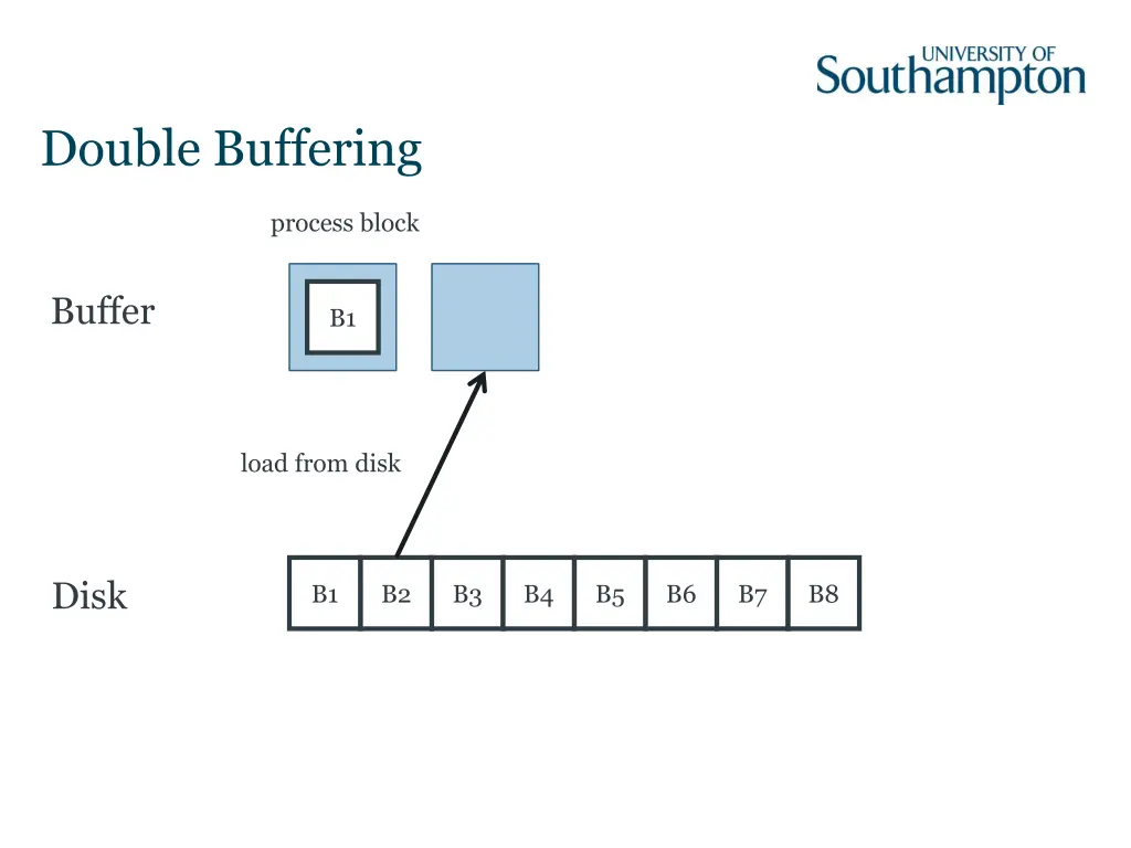 double buffering 2