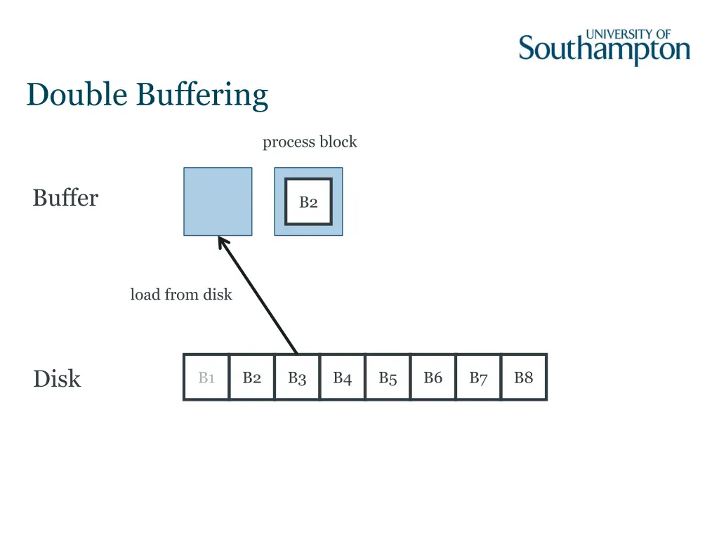 double buffering 3