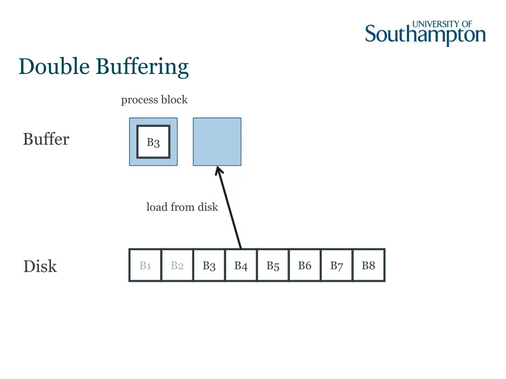 double buffering 4