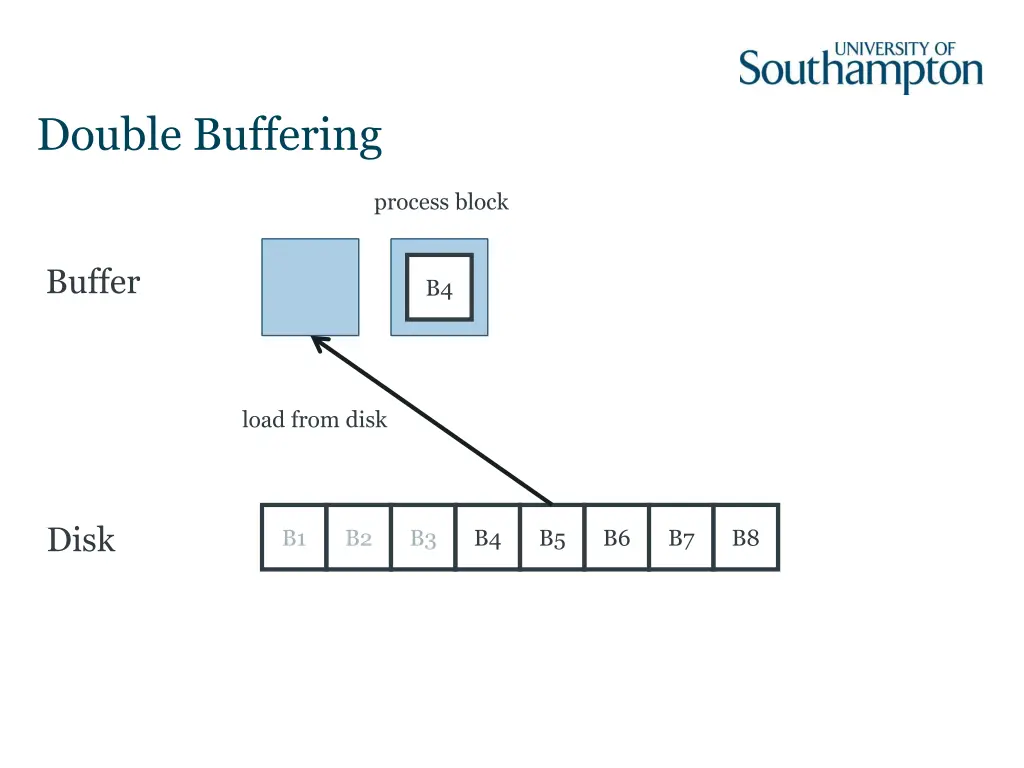 double buffering 5