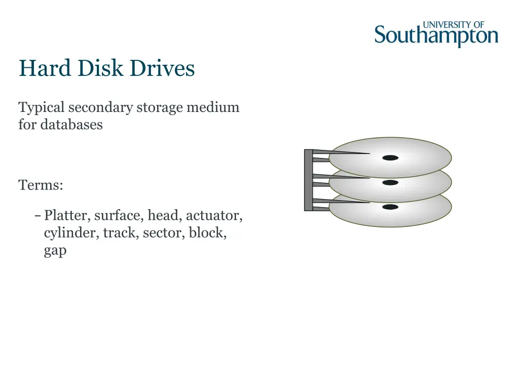 hard disk drives