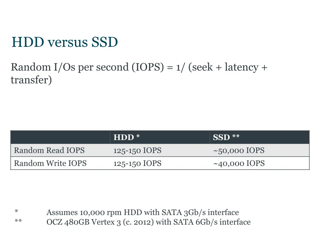 hdd versus ssd