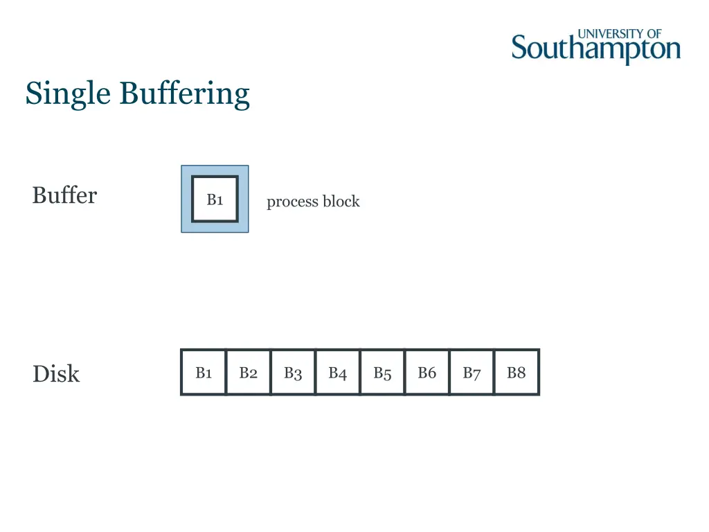 single buffering 2
