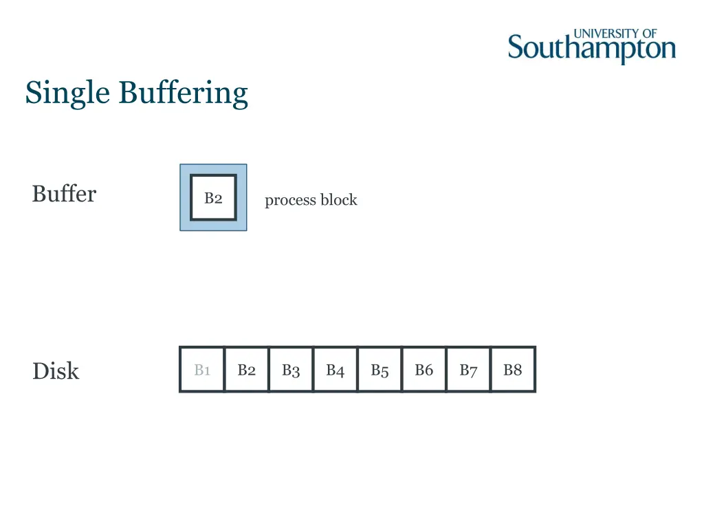 single buffering 4