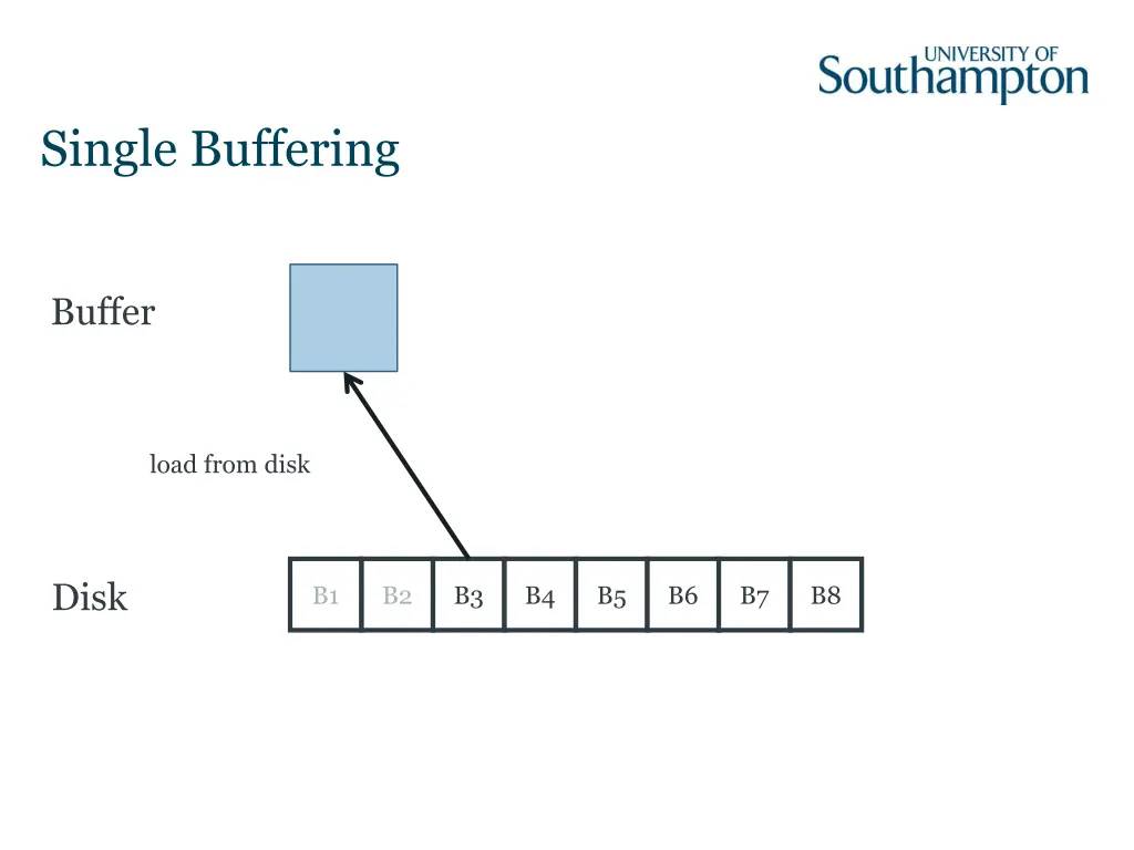 single buffering 5