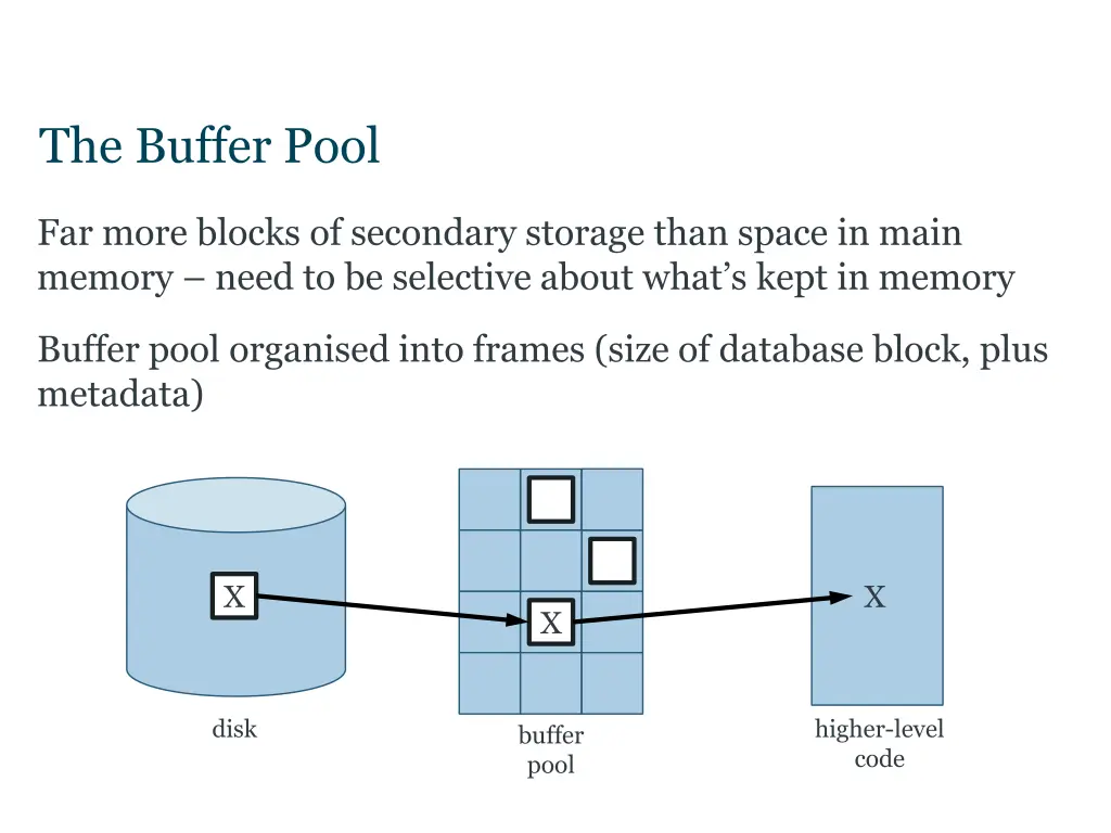 the buffer pool