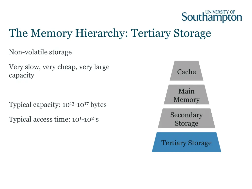 the memory hierarchy tertiary storage