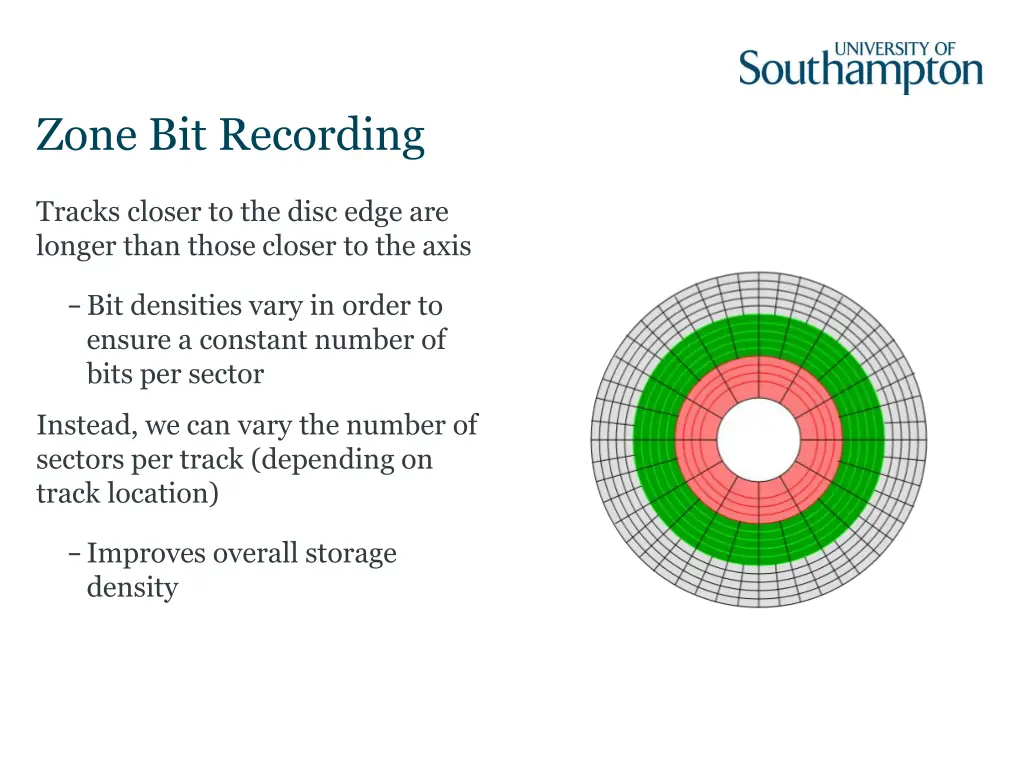 zone bit recording