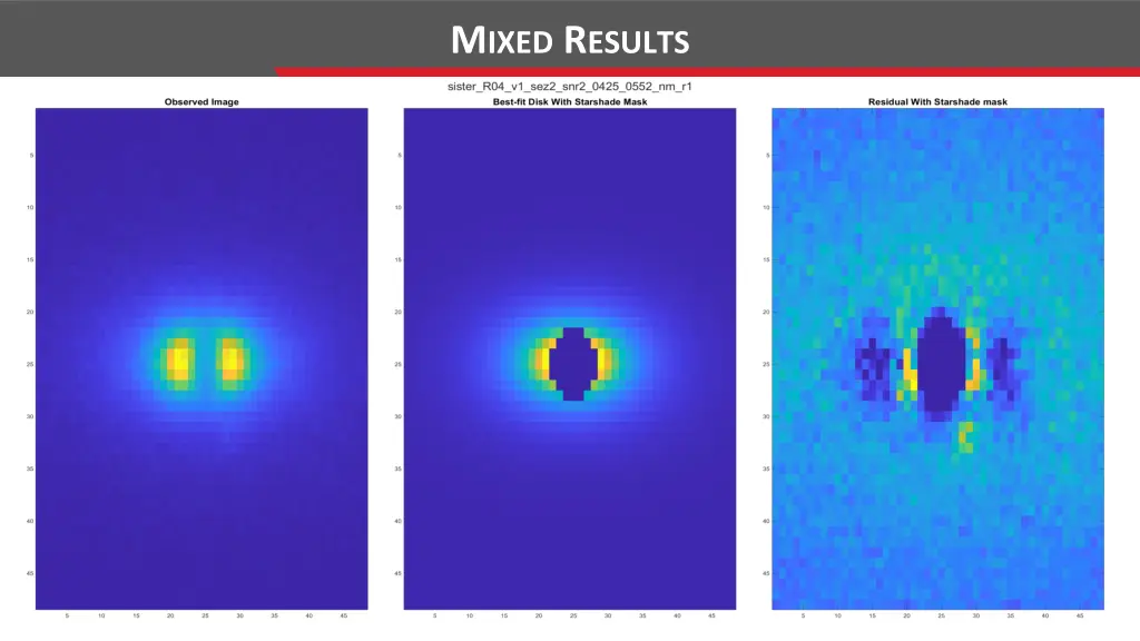 m ixed r esults 1