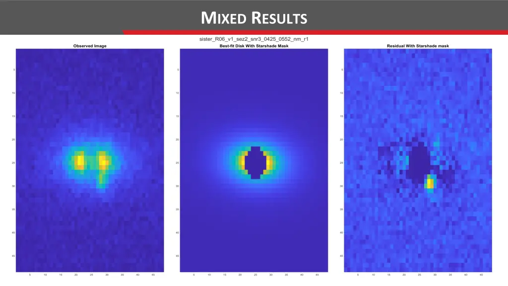 m ixed r esults 2