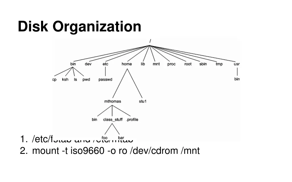 disk organization
