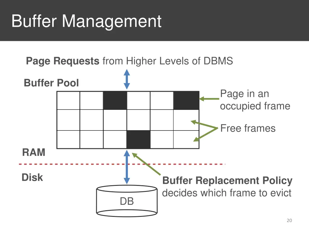 buffer management 1