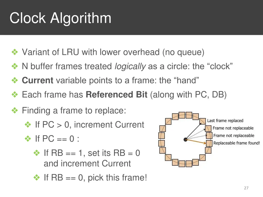 clock algorithm