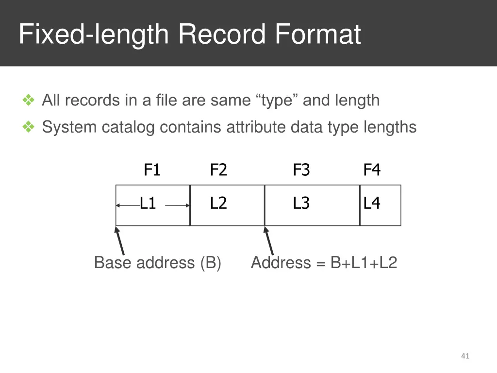 fixed length record format