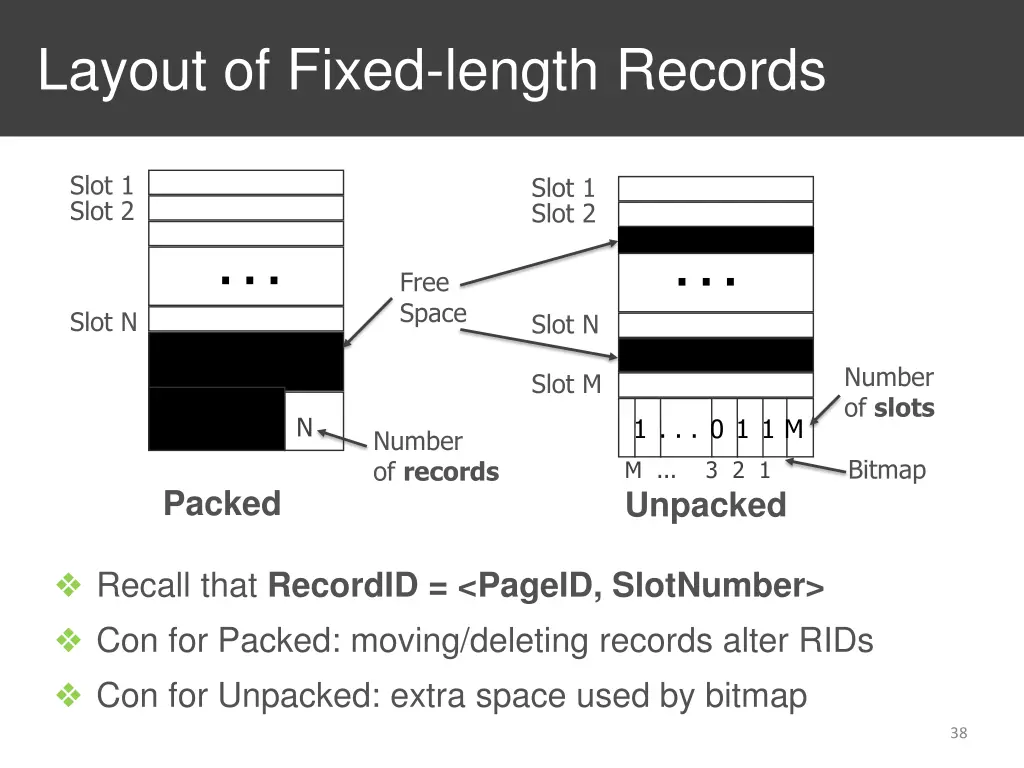 layout of fixed length records