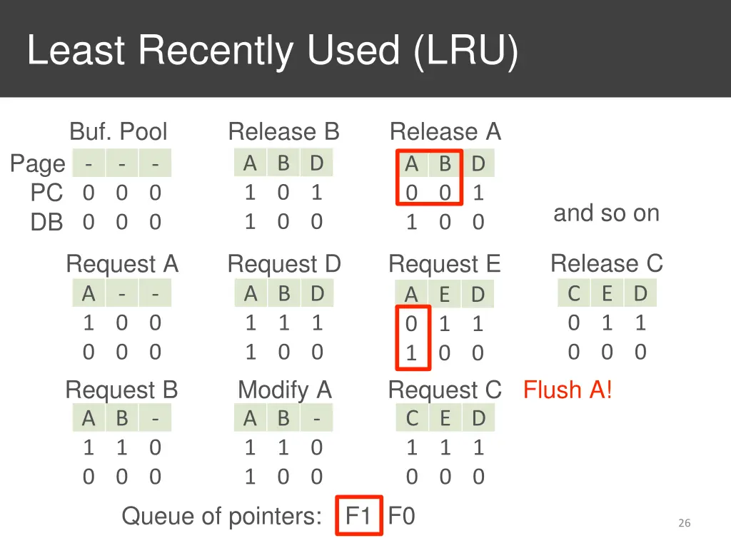 least recently used lru 1