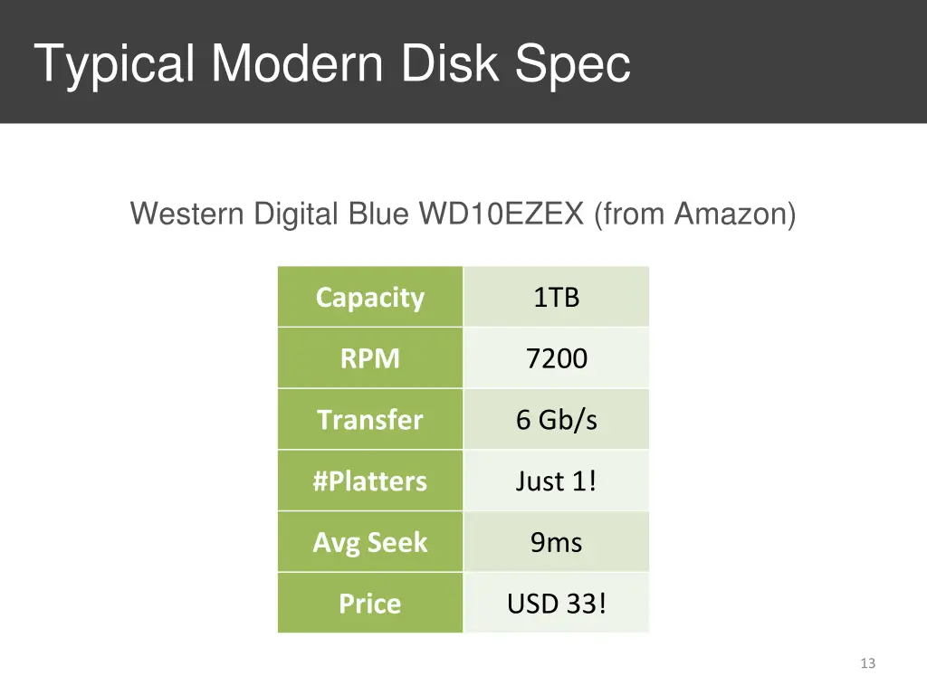 typical modern disk spec