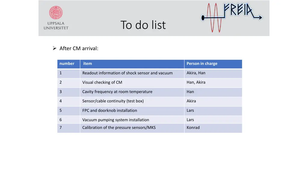 to do list 1