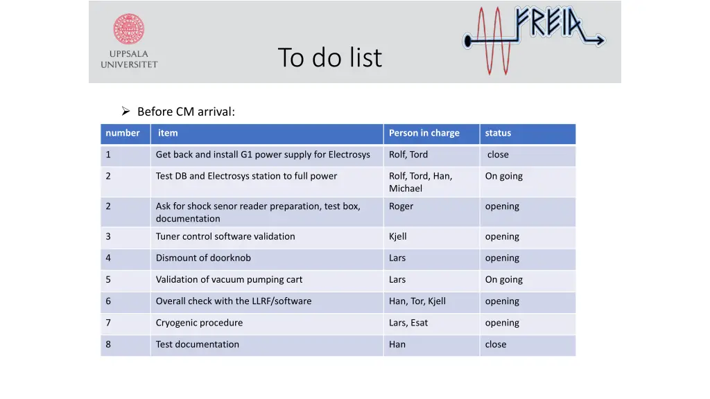 to do list