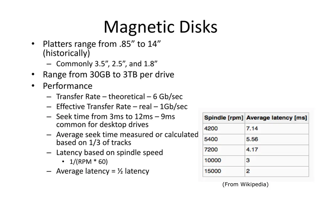magnetic disks