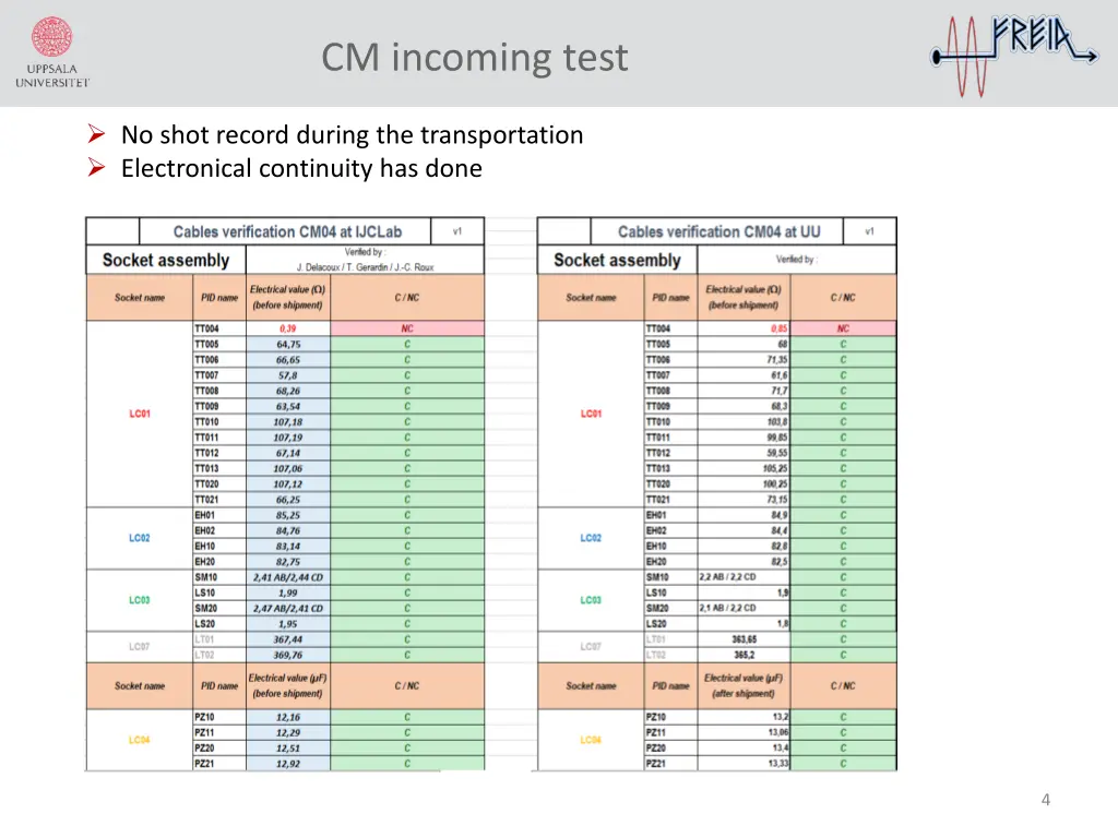cm incoming test 1