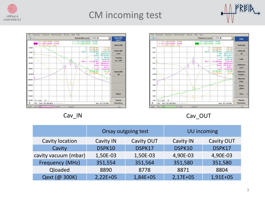 cm incoming test