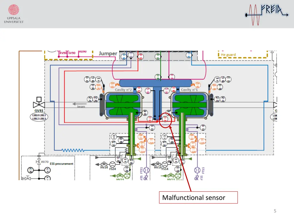 malfunctional sensor