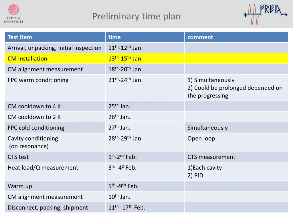 preliminary time plan