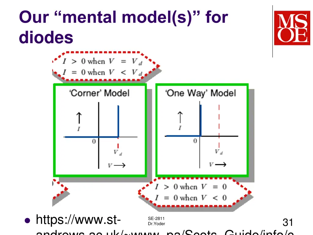 our mental model s for diodes
