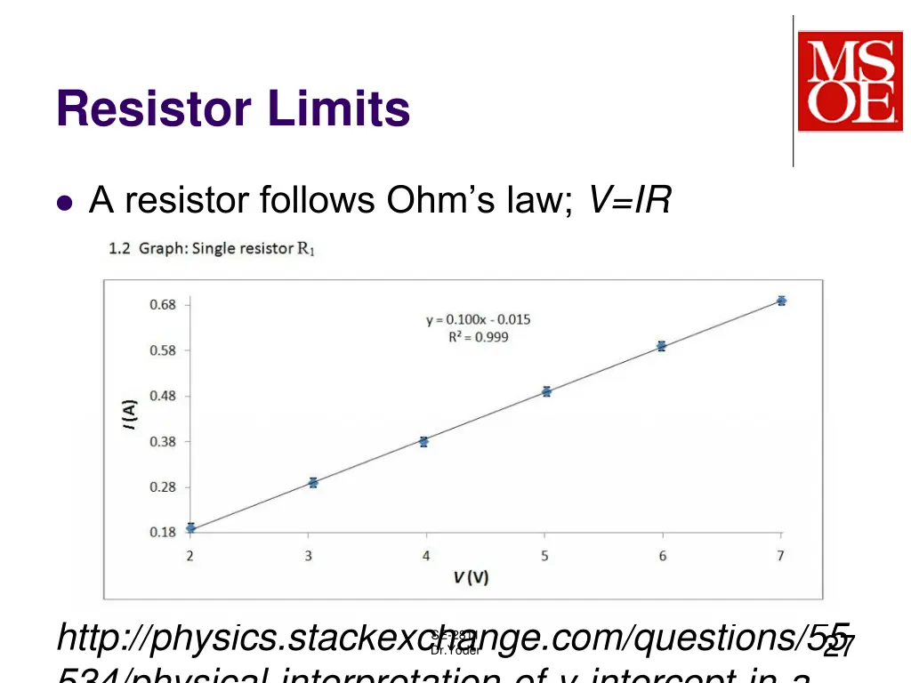 resistor limits
