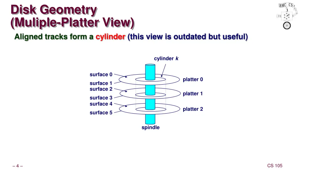 disk geometry muliple platter view aligned tracks