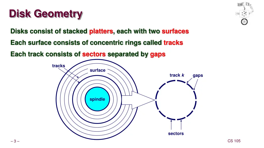 disk geometry