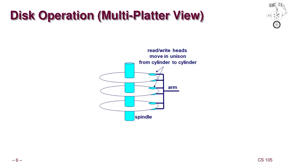 disk operation multi platter view